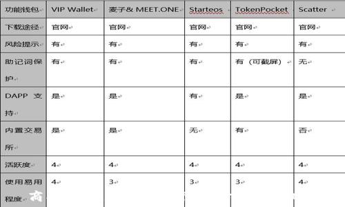   
商业展望：Tokenim下载的前景与机遇
