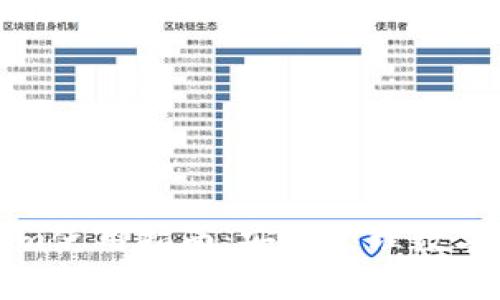 区块钱包Tokenim使用指南：安全管理数字资产的完美选择