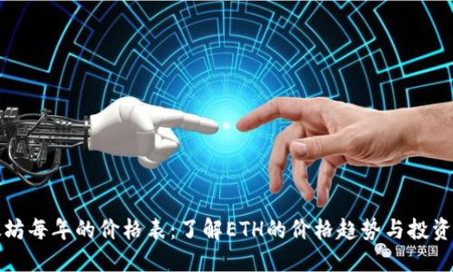 以太坊每年的价格表：了解ETH的价格趋势与投资机会