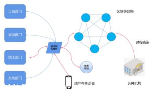 
区块链钱包转账查询：如何查找和确认转账记录