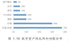 加密货币与钱包产品：全