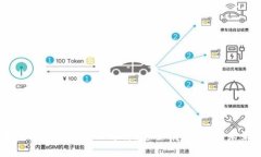 区块链硬件钱包全面解析