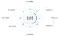 biao ti如何使用钱包购买虚