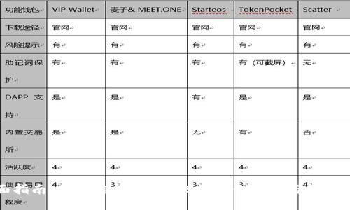 全面指南：区块链钱包APP测试用例编写与最佳实践