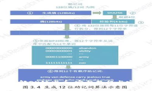 深入了解OK链发币：完整教程与实用技巧