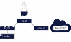 关于“糖果填写tokenim钱包