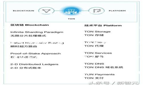 如何找到数字钱包的下载地址：全面指南

数字钱包, 下载地址, 数字货币, 钱包应用/guanjianci

### 内容大纲

1. 引言
   - 数字钱包的定义
   - 数字钱包的日益普及

2. 数字钱包的类型
   - 热钱包与冷钱包
   - 移动钱包与桌面钱包

3. 如何找到可信赖的数字钱包下载地址
   - 官方网站
   - 应用商店
   - 第三方网站的风险

4. 数字钱包下载前的注意事项
   - 安全性检查
   - 版本兼容性

5. 常见的数字钱包推荐
   - 比特币钱包
   - 以太坊钱包
   - 多币种钱包

6. 问题部分
   - 如何确保下载到的数字钱包是正版的？
   - 数字钱包下载后如何进行安全设置？
   - 数字钱包的使用场景有哪些？
   - 数字钱包的主要功能是什么？
   - 如何解决数字钱包在使用过程中遇到的常见问题？
   - 数字钱包的未来发展趋势是什么？

### 详细内容

#### 引言

数字钱包，顾名思义，是一种用于存储和管理数字货币的工具。随着区块链技术的兴起和数字货币的普及，数字钱包的需求也愈发高涨。无论是投资者还是普通用户，数字钱包都已经成为管理数字资产的必备工具。

在本篇文章中，我们将为您介绍如何找到数字钱包的下载地址，并为您提供一些安全使用数字钱包的建议。随着更多的人开始接受数字货币，理解数字钱包的安装和使用方法变得尤为重要。

#### 数字钱包的类型

数字钱包可分为多种类型，每种钱包都有其独特的功能和用途。主要有热钱包与冷钱包，移动钱包与桌面钱包等。

热钱包与冷钱包
热钱包是指在线钱包，通常连接互联网，方便用户随时进行交易。它的优点在于便捷，但安全性相对较低，容易受到黑客攻击。

冷钱包则是离线钱包，不与互联网连接，通常以硬件的形式存在，如USB设备。这种钱包的安全性更高，适合长期存储数字资产，但使用起来不如热钱包方便。

移动钱包与桌面钱包
移动钱包专为手机用户设计，提供随时随地管理数字货币的能力。而桌面钱包则在个人电脑上运行，通常安全性更高，但使用上受限于设备的可用性。

#### 如何找到可信赖的数字钱包下载地址

在下载数字钱包时，确保下载地址的可靠性非常重要。下载错误的应用可能导致资产损失或信息泄露。

官方网站
最安全的下载方式是前往数字钱包的官方网站。官方网站通常提供最新版本的下载链接，以及必要的安装指导和使用教程。

应用商店
移动设备用户可以通过Google Play或App Store等正规应用商店下载数字钱包。应用商店会对应用进行一定的审核，可降低下载到恶意软件的风险。

第三方网站的风险
虽然一些第三方网站提供数字钱包的下载，但这类网站的风险较高，可能存在恶意软件。因此，一定要谨慎选择，避免使用不明链接。

#### 数字钱包下载前的注意事项

在正式下载数字钱包之前，有几个注意事项需要了解，以确保您的钱包安全且符合您的需求。

安全性检查
在下载前，务必检查钱包的用户评价和评分。用户反馈可以为您提供钱包的安全性和稳定性的直观感受。

版本兼容性
确保您所下载的数字钱包版本与您的操作系统兼容。例如，某些钱包可能只支持最新的操作系统版本，建议先查看官方文档。

#### 常见的数字钱包推荐

市面上有许多数字钱包可供选择，以下是几款较为知名的钱包推荐。

比特币钱包
比特币钱包是专为存储与管理比特币而设计的，用户可以通过这个钱包进行比特币的接收、发送和交易。

以太坊钱包
以太坊钱包则专注于以太坊及其相关代币的管理，对智能合约执行和DApp使用提供了良好的支持。

多币种钱包
多币种钱包能够支持多种数字货币的管理，为用户提供了更为便捷的选择，适合需要同时管理多种数字资产的用户。

### 问题部分

#### 如何确保下载到的数字钱包是正版的？

下载正版数字钱包的最有效方法是查看其官方网站或可信的应用商店。官方渠道提供的软件经过严格审核，有较高的安全保障。此外，可以查看一些用户论坛和社群，获取其他用户的反馈，验证该钱包的真实性。一些知名钱包会有社区支持，可以通过了解社区活动增强对钱包的信任度。

#### 数字钱包下载后如何进行安全设置？

下载数字钱包后，用户需要设置必要的安全措施。一般来说，首先要设置一个强密码并启用多重身份验证，这样可以增加账户的安全性。此外，确保定期备份钱包数据，并使用加密存储进行安全保护。推荐使用冷钱包存储大部分资产，只将小部分资产放在热钱包中，以降低风险。

#### 数字钱包的使用场景有哪些？

数字钱包的应用场景非常广泛。除了进行日常的支付交易外，用户还可以通过数字钱包进行资产投资、转账、兑换等功能。另一个重要场景是在线购物，越来越多的电商平台支持数字货币支付，用户可以选择用数字钱包进行支付，方便快捷。

#### 数字钱包的主要功能是什么？

数字钱包的主要功能包括存储数字货币、发送和接收交易、查看交易记录、管理资产等。有些钱包还提供额外功能，如内置交易所、便捷的兑换服务以及支持多种数字资产等，帮助用户更好地管理他们的数字资产。

#### 如何解决数字钱包在使用过程中遇到的常见问题？

在使用数字钱包时，用户可能会遇到诸如无法转账、到账延迟等常见问题。建议首先查看官方文档或FAQ以获取解决方案。如果问题仍未解决，可以寻求用户社区的帮助，或者直接联系钱包的客服支持。保持钱包软件的更新也是减少问题出现的重要步骤。

#### 数字钱包的未来发展趋势是什么？

未来，数字钱包可能会进一步整合更多功能，如自动化的投资服务、基于区块链的身份认证等。随着去中心化金融（DeFi）的发展，数字钱包将可能成为用户管理金融资产的核心工具。此外，随着支付技术的发展，数字钱包会与传统金融系统更加深度融合，推动全球支付的便捷化与安全化。

以上是有关数字钱包下载地址的全面介绍及相关问题解答，希望对您有所帮助。
