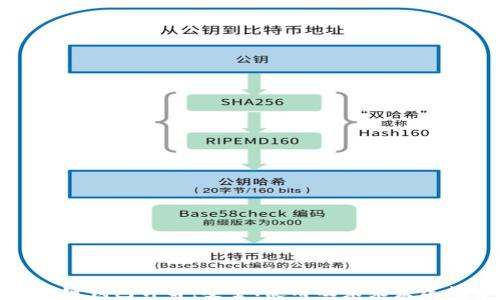 
区块链钱包详解：安全、使用及未来发展趋势