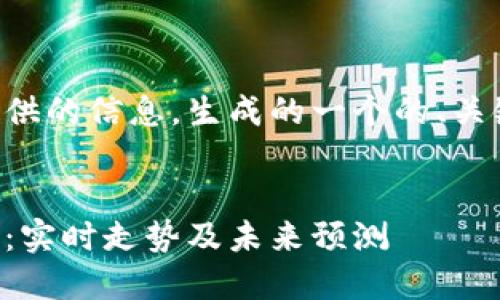 下面是根据你提供的信息，生成的一个的、关键词和内容大纲。


以太坊最新价格：实时走势及未来预测