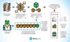 在币圈中，许多玩家都会