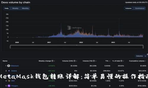 MetaMask钱包转账详解：简单易懂的操作指南