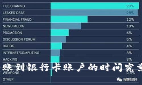 数字货币转账到银行卡账户的时间究竟需要多久？