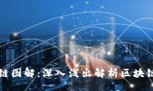 且的

区块链图解：深入浅出解析区块链技术