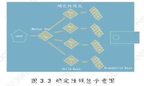 
区块链托管钱包使用指南：安全管理数字资产的最佳方式