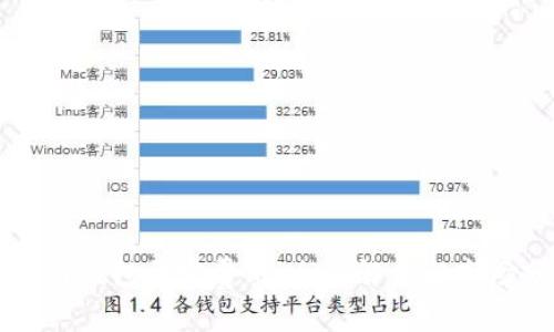 区块链钱包开发费用：全面解析与市场分析