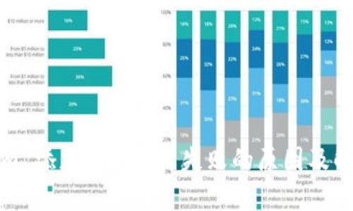 Tokenim 添加 Token 失败的原因及解决方案