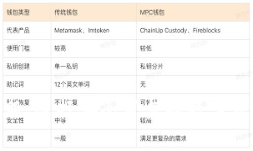 提币钱包客服：选择安全可靠的数字资产提币服务