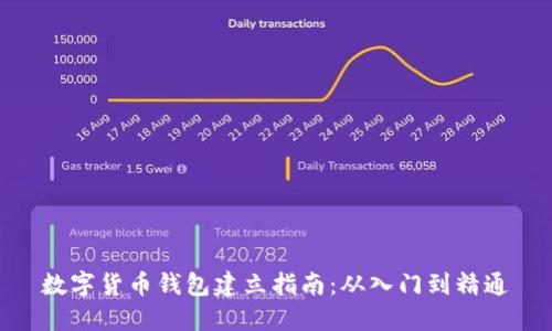 数字货币钱包建立指南：从入门到精通