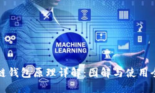 区块链钱包原理详解：图解与使用全攻略