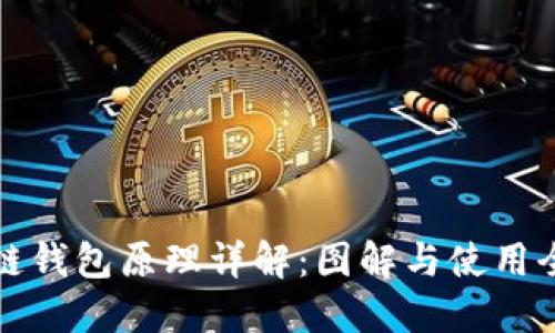 区块链钱包原理详解：图解与使用全攻略