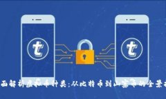  全面解析虚拟币种类：从
