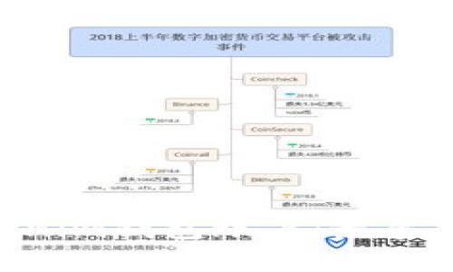 如何创建和管理Tokenim钱包账户：最多10个钱包的管理技巧